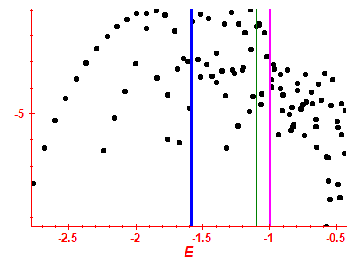 Strength function log